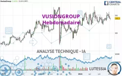 VUSIONGROUP - Hebdomadaire