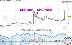 KEEP3RV1 - KP3R/USD - 1H