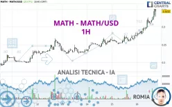 MATH - MATH/USD - 1H