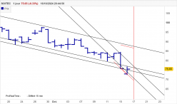 SOITEC - Journalier