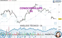 CONOCOPHILLIPS - 1H