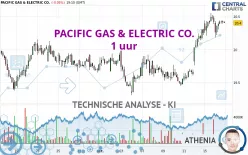 PACIFIC GAS &amp; ELECTRIC CO. - 1 uur