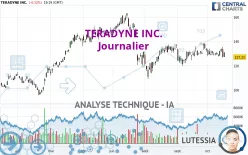 TERADYNE INC. - Journalier