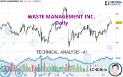 WASTE MANAGEMENT INC. - Daily