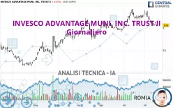 INVESCO ADVANTAGE MUNI. INC. TRUST II - Giornaliero