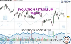 EVOLUTION PETROLEUM - Täglich