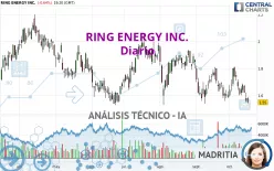 RING ENERGY INC. - Diario