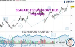 SEAGATE TECHNOLOGY HLD. - Dagelijks