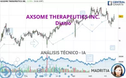 AXSOME THERAPEUTICS INC. - Diario