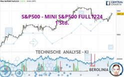 S&amp;P500 - MINI S&amp;P500 FULL1224 - 1 uur