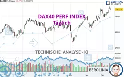 DAX40 PERF INDEX - Diario