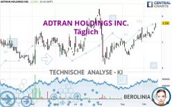 ADTRAN HOLDINGS INC. - Täglich