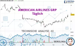 AMERICAN AIRLINES GRP - Täglich