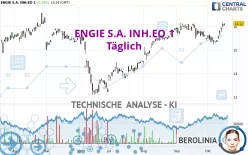 ENGIE S.A. INH.EO 1 - Täglich