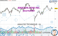 AMAZON.COM INC. - Journalier