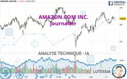 AMAZON.COM INC. - Daily