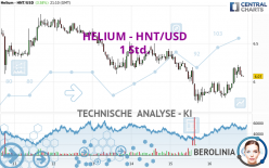 HELIUM - HNT/USD - 1 Std.