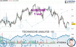 AUD/DKK - 1 uur