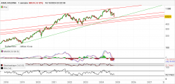 ASML HOLDING - Settimanale