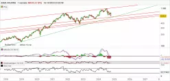 ASML HOLDING - Hebdomadaire