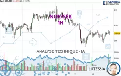 NOK/SEK - 1H