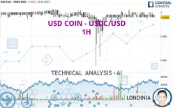 USD COIN - USDC/USD - 1H