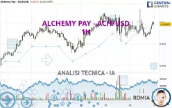 ALCHEMY PAY - ACH/USD - 1H