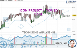 ICON PROJECT - ICX/USD - 1 Std.