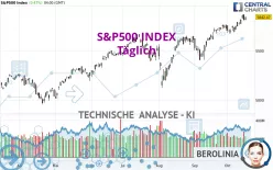 S&amp;P500 INDEX - Diario