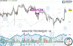 AUD/CZK - 1H