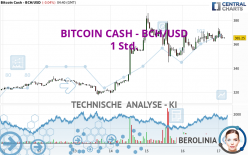 BITCOIN CASH - BCH/USD - 1 Std.