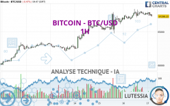 BITCOIN - BTC/USD - 1H