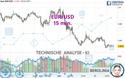 EUR/USD - 15 min.