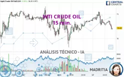 WTI CRUDE OIL - 15 min.