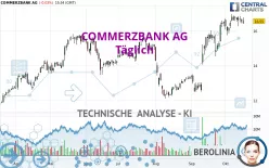 COMMERZBANK AG - Täglich