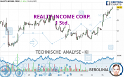 REALTY INCOME CORP. - 1H