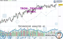 TRON - TRX/USDT - 15 min.