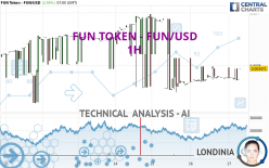 FUN TOKEN - FUN/USD - 1H