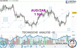 AUD/ZAR - 1 Std.