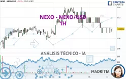 NEXO - NEXO/USD - 1H