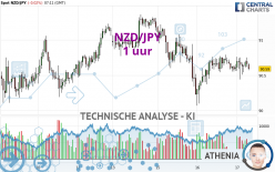 NZD/JPY - 1H