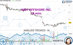 W&amp;T OFFSHORE INC. - 15 min.