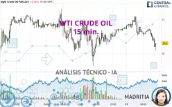 WTI CRUDE OIL - 15 min.