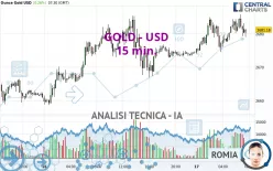 GOLD - USD - 15 min.