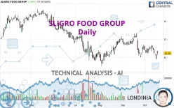 SLIGRO FOOD GROUP - Daily