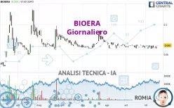 BIOERA - Giornaliero