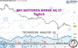 BAY.MOTOREN WERKE AG ST - Täglich