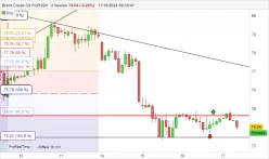 BRENT CRUDE OIL - 2H