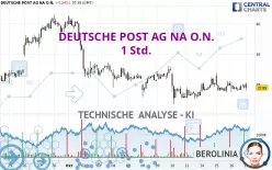 DEUTSCHE POST AG NA O.N. - 1 Std.