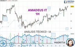 AMADEUS IT - 1H